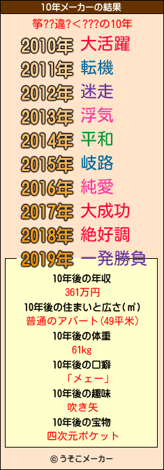 筝??違?＜???の10年メーカー結果