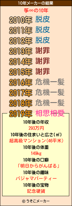 筝∞の10年メーカー結果