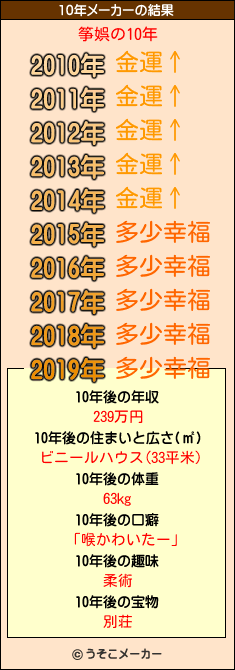 筝娯の10年メーカー結果