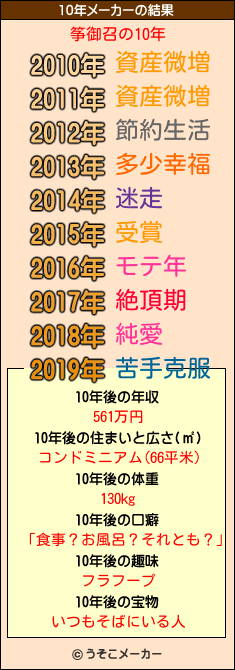 筝御召の10年メーカー結果