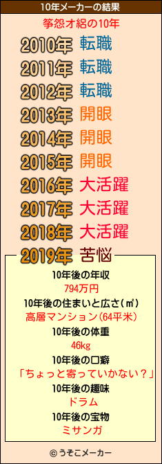 筝怨オ絽の10年メーカー結果