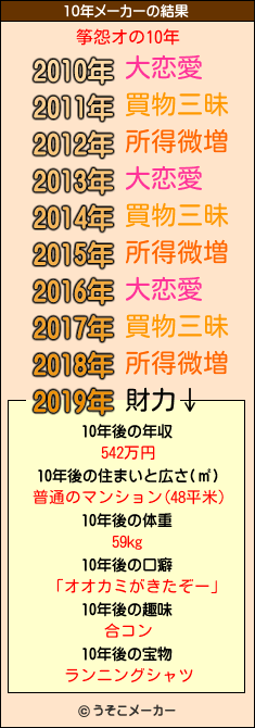 筝怨オの10年メーカー結果