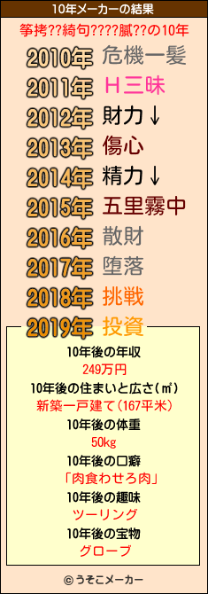 筝拷 綺句 膩 の10年