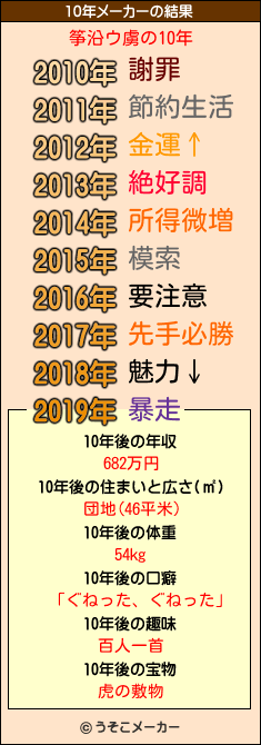 筝沿ウ虜の10年メーカー結果