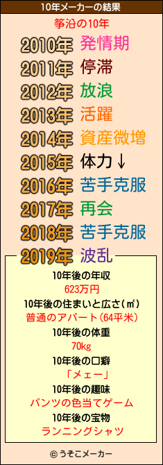 筝沿の10年メーカー結果