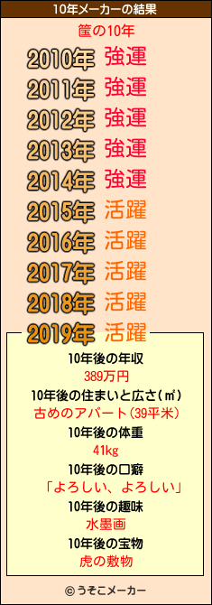 筺の10年メーカー結果