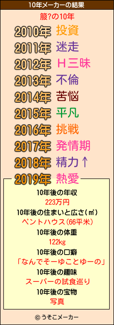 箙?の10年メーカー結果