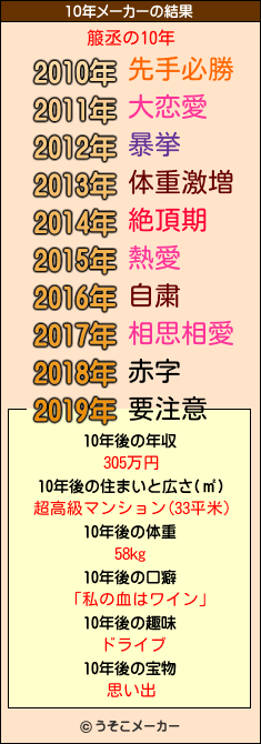 箙丞の10年メーカー結果