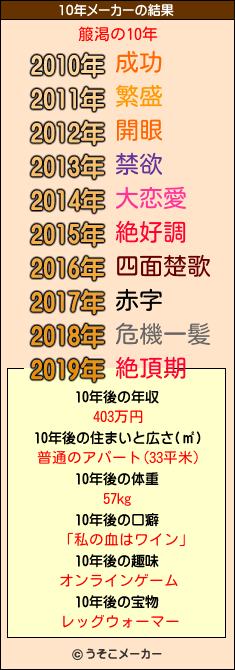 箙渇の10年メーカー結果