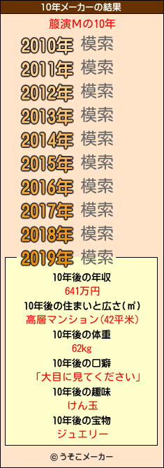 箙演Μの10年メーカー結果