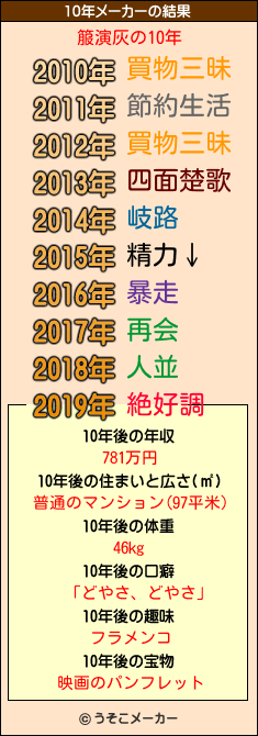 箙演灰の10年メーカー結果