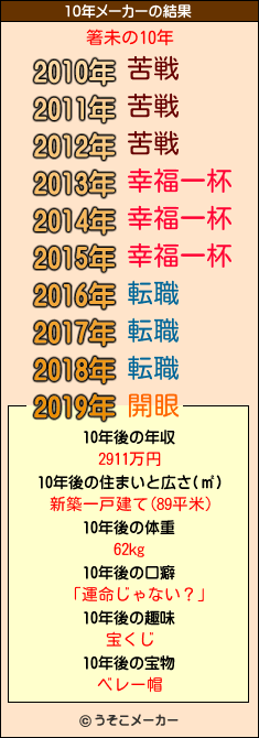 箸未の10年メーカー結果