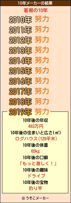 箸襯の10年メーカー結果