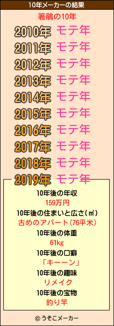 箸鵑の10年メーカー結果