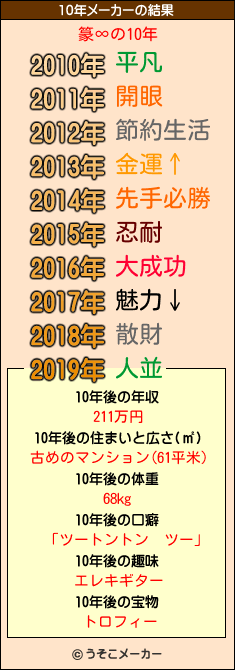 篆∞の10年メーカー結果