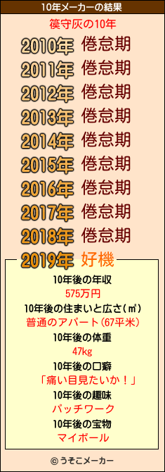 篌守灰の10年メーカー結果