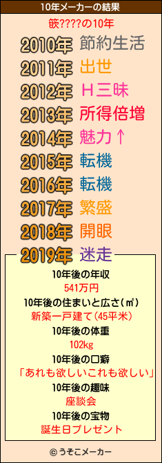 篏????の10年メーカー結果