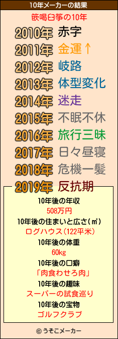 篏喝臼筝の10年メーカー結果