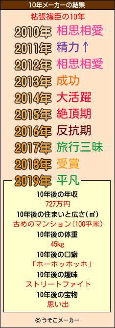 粘張襪臣の10年メーカー結果