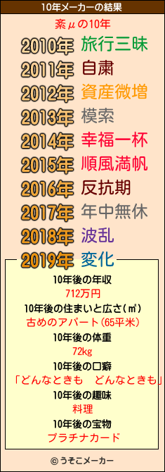 紊μの10年メーカー結果