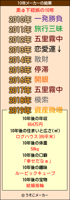 紊ф下綛娯の10年メーカー結果