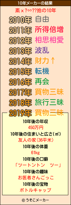 紊х?∽??拾の10年メーカー結果