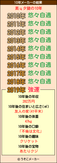 紊цタ腱の10年メーカー結果