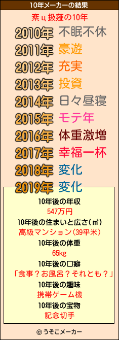 紊ц扱薤の10年メーカー結果
