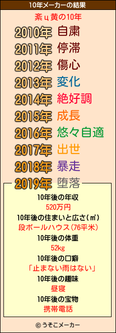 紊ц黄の10年メーカー結果