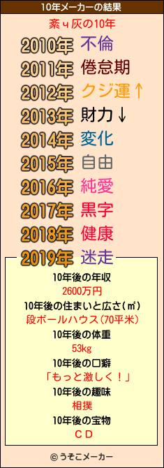 紊ч灰の10年メーカー結果