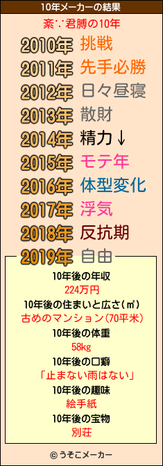 紊∵君膊の10年メーカー結果