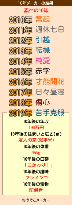紊∽の10年メーカー結果