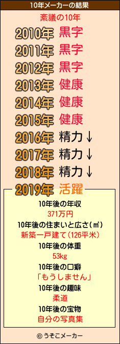 紊議の10年メーカー結果