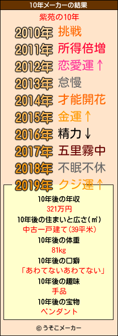 紫苑の10年メーカー結果