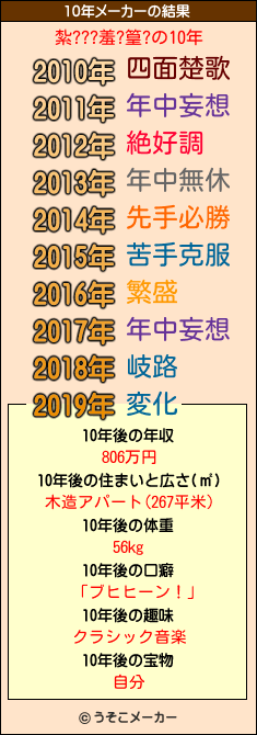 紮???羞?篁?の10年メーカー結果