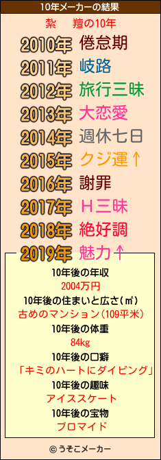 紮   羶の10年メーカー結果