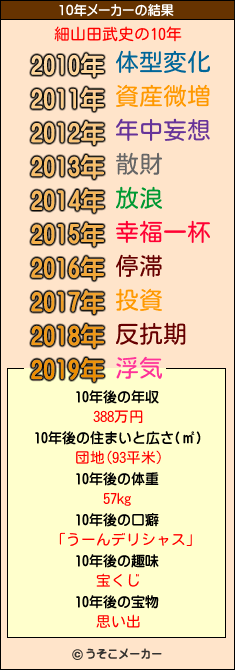 細山田武史の10年メーカー結果