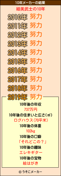 細美武士の10年メーカー結果