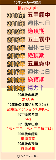 絅???の10年メーカー結果