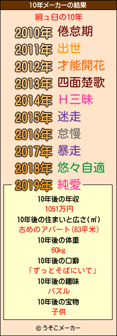 絅ュ臼の10年メーカー結果