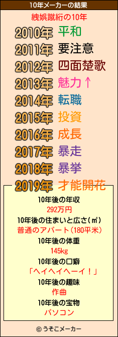 絏娯蹴絎の10年メーカー結果