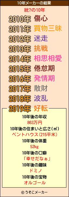 絖?の10年メーカー結果