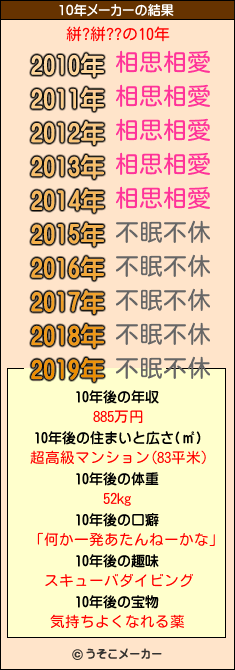 絣?絣??の10年メーカー結果