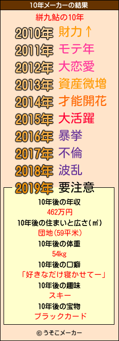 絣九鮎の10年メーカー結果