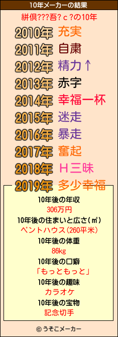 絣倶???吾?с?の10年メーカー結果