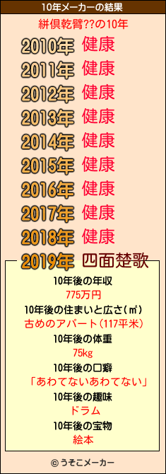 絣倶乾臂??の10年メーカー結果