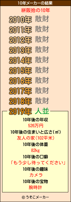 絣阪拾の10年メーカー結果