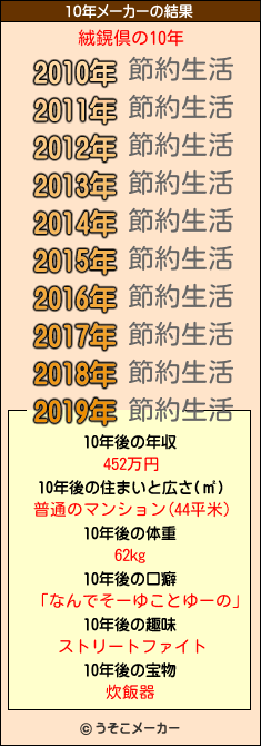 絨鎤倶の10年メーカー結果