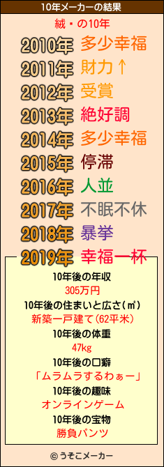 絨鎦の10年メーカー結果