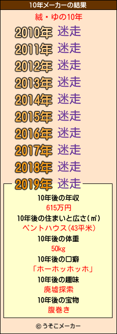 絨闝ゆの10年メーカー結果